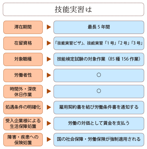 制度概要