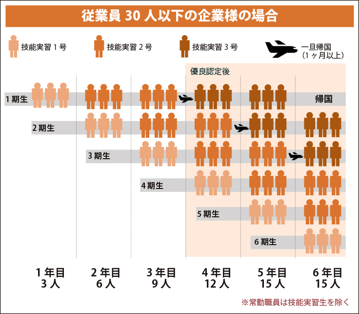 受け入れ人数